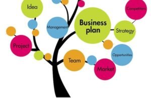 How to Create a Business Plan Step by Step